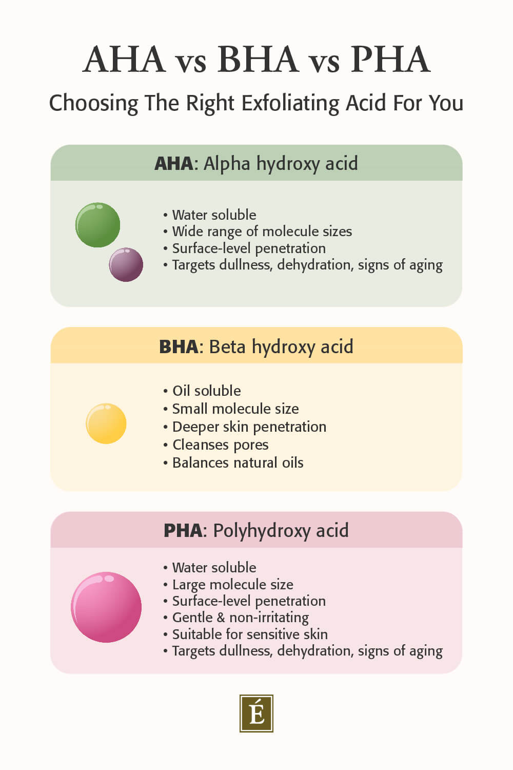 aha vs bha vs pha